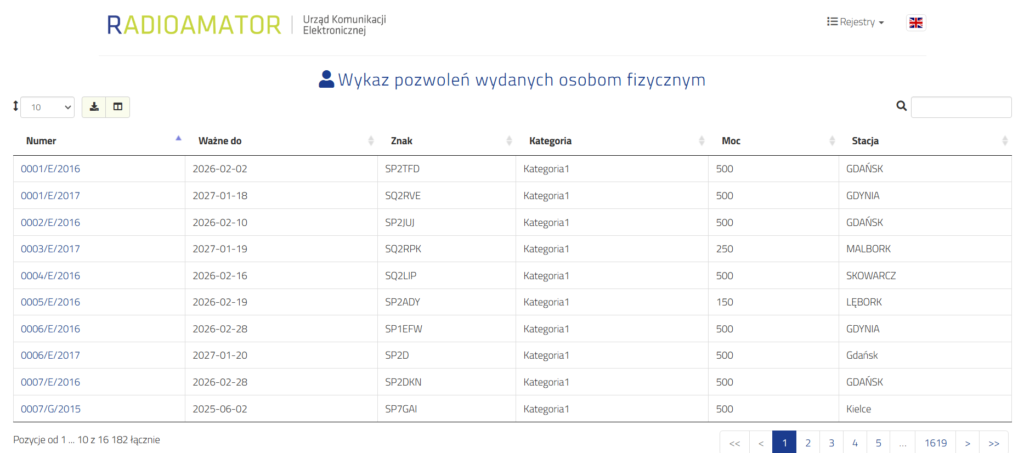mapa krótkofalowców w Polsce 2 Krótkofalowcy w Polsce. Obrona cywilna łączność.