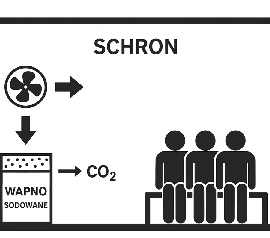 Maski przeciwgazowe dla dzieci i młodzieży 6 oczyszczanie powietrza z co2 schron obrona cywilna