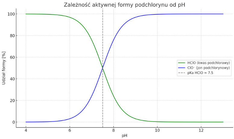 Podchloryn sodu w oczyszczniu wody 3 podchloryn sodu oczyszczanie dowy obrona cywilna