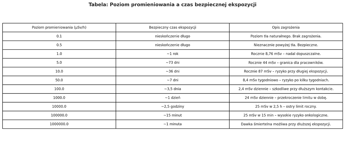 promieniowanie mikrosiwert 1 promieniowanie dawki